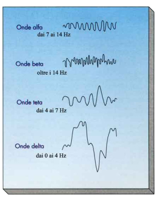 categorie onde cerebrali  ---------------Ansia, depressione, attacchi di panico, stress, benessere, asma, cefalea, tecniche di rilassamento, autostima, diete, cervello, relax, ipertensione, parto, insonnia, memoria, timidezza, longevit, olistica, yoga, smettere di fumare---------